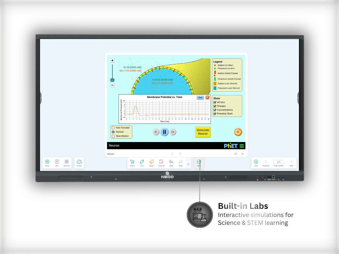 Neod Ai-IFP Panel 65″ | 75″ | 86 inches 